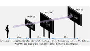 LED-Display-Preis und wie man LED-Display-Pixel-Pitch wählt
