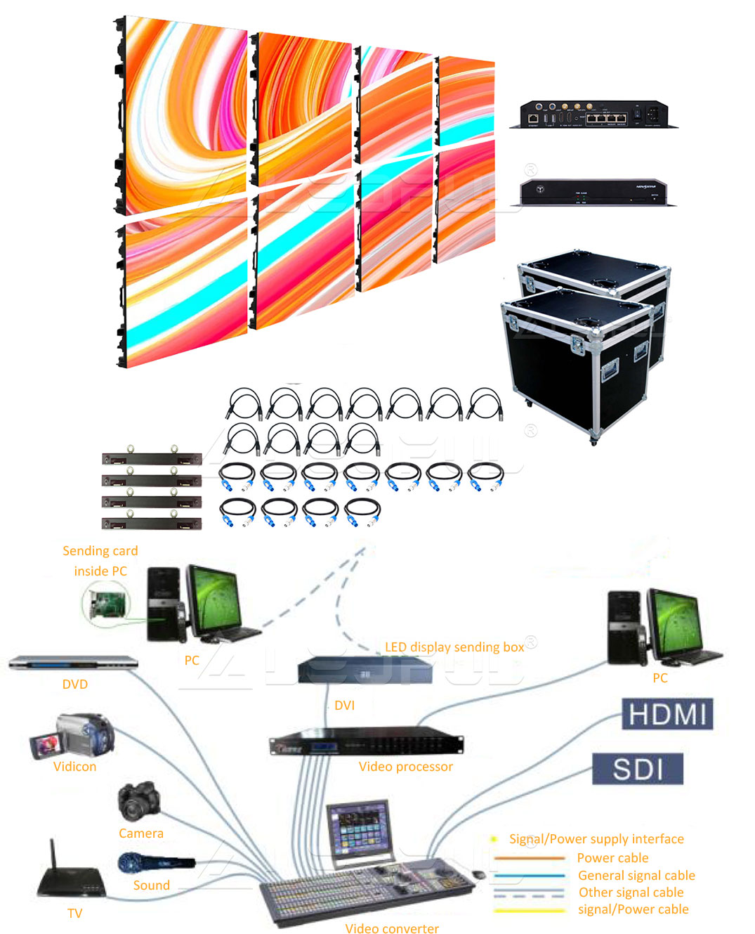 Hardware-Verbindungs diagramm