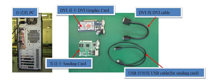 LED Display Sending Card Installation Demostration 1
