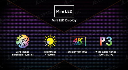 Vier Fragen zu Mini-Micro-LED-Technologie, Anwendung und Markt