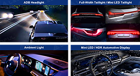 2023 Automotive LED-Bericht neu ver öffentlicht